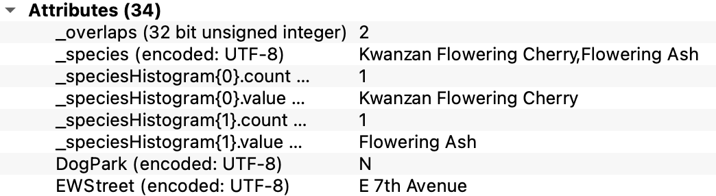 Species attribute with list of species present